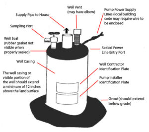 WH-Diagram